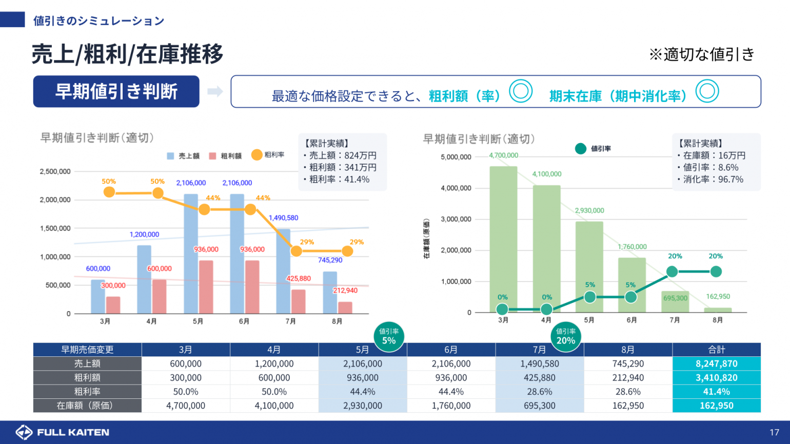 【6月末まで大幅値下げ】リーメント　サンプル　まとめ売り 6月末まで大幅値下げ】リーメント サンプル まとめ売り